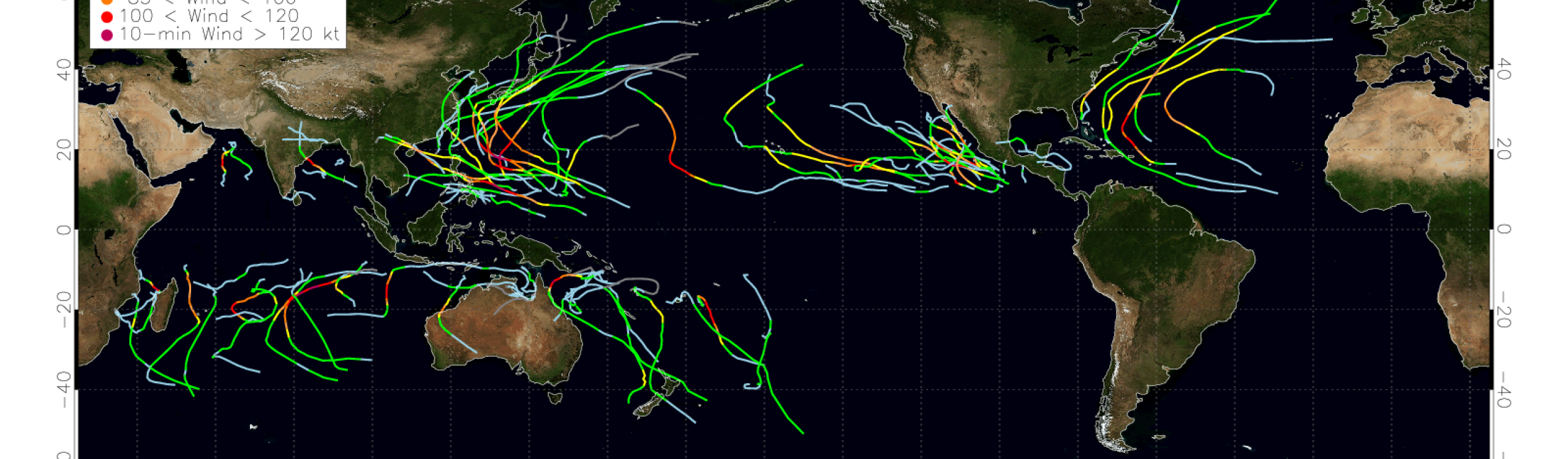 Hurricanes