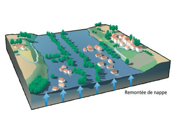 Remontée nappe