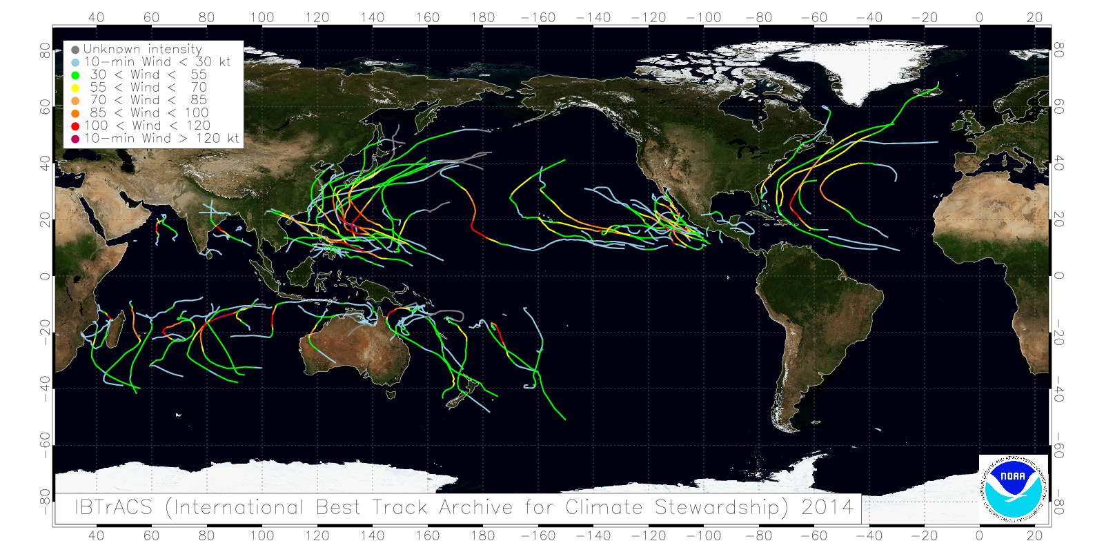 Why Hurricanes Never Cross the Equator ?